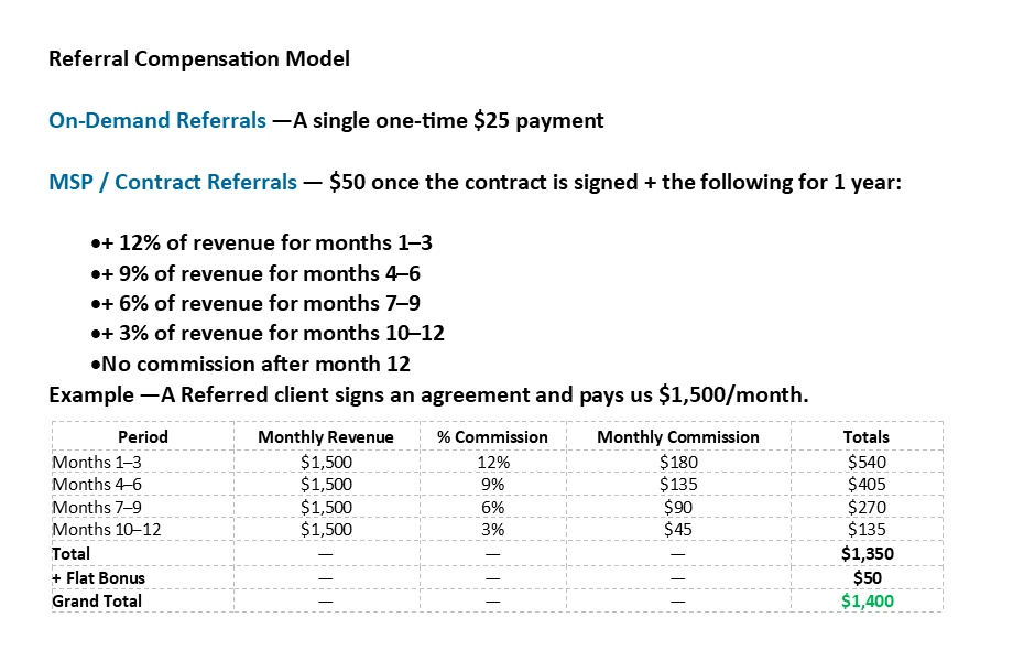 Example of referral revenue